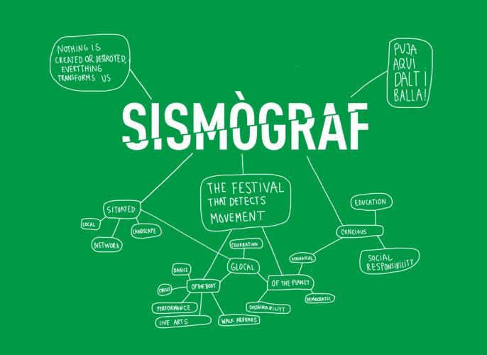 Festival Sismògraf